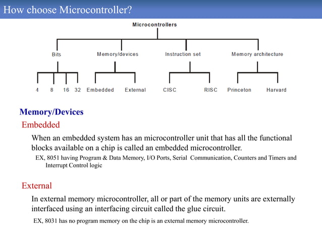 Microcontroller overview 1 | PPT