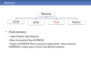 • Flash memory
- non-Volatile Type Memory
-More Economical than EEPROM
- Flash is EEPROM That is erased in single stroke entire memory,
EEPROM is single erase or byte wise Rewrite memory
Memory
RAM ROM Flash Register
1- Memory
 