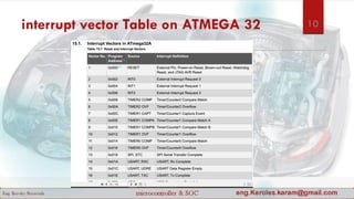Microcontroller part 2 | PDF