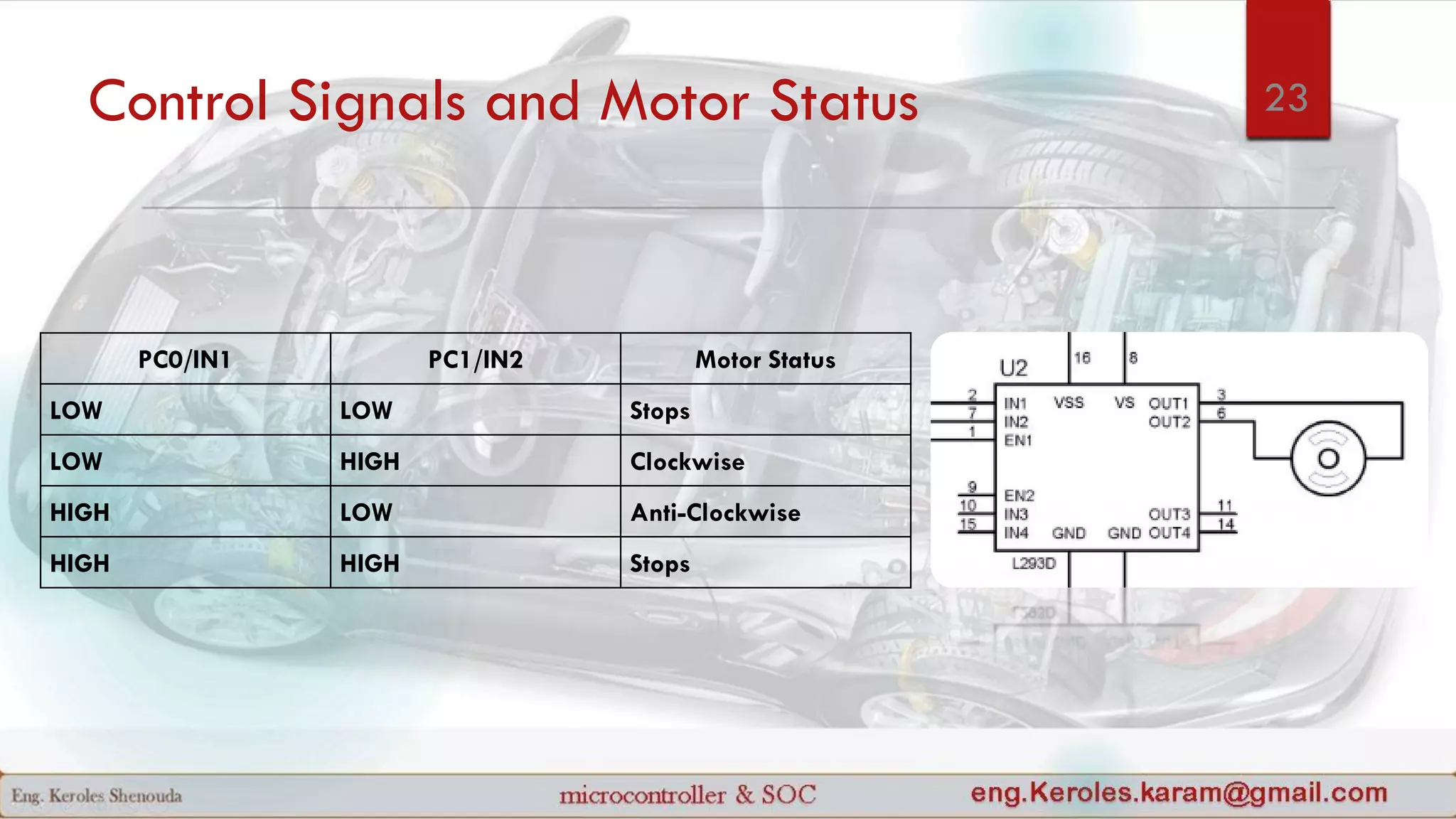 Control Signals and Motor Status
PC0/IN1 PC1/IN2 Motor Status
LOW LOW Stops
LOW HIGH Clockwise
HIGH LOW Anti-Clockwise
HIGH HIGH Stops
23
 
