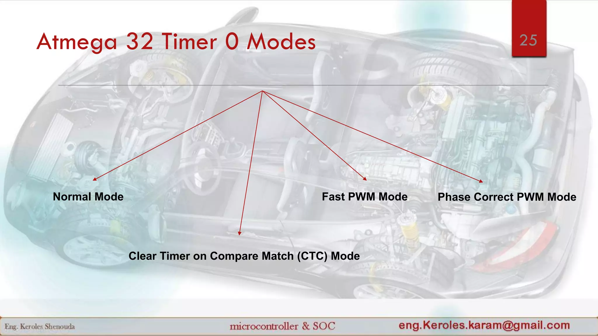 Atmega 32 Timer 0 Modes
Normal Mode
Clear Timer on Compare Match (CTC) Mode
Fast PWM Mode Phase Correct PWM Mode
25
 