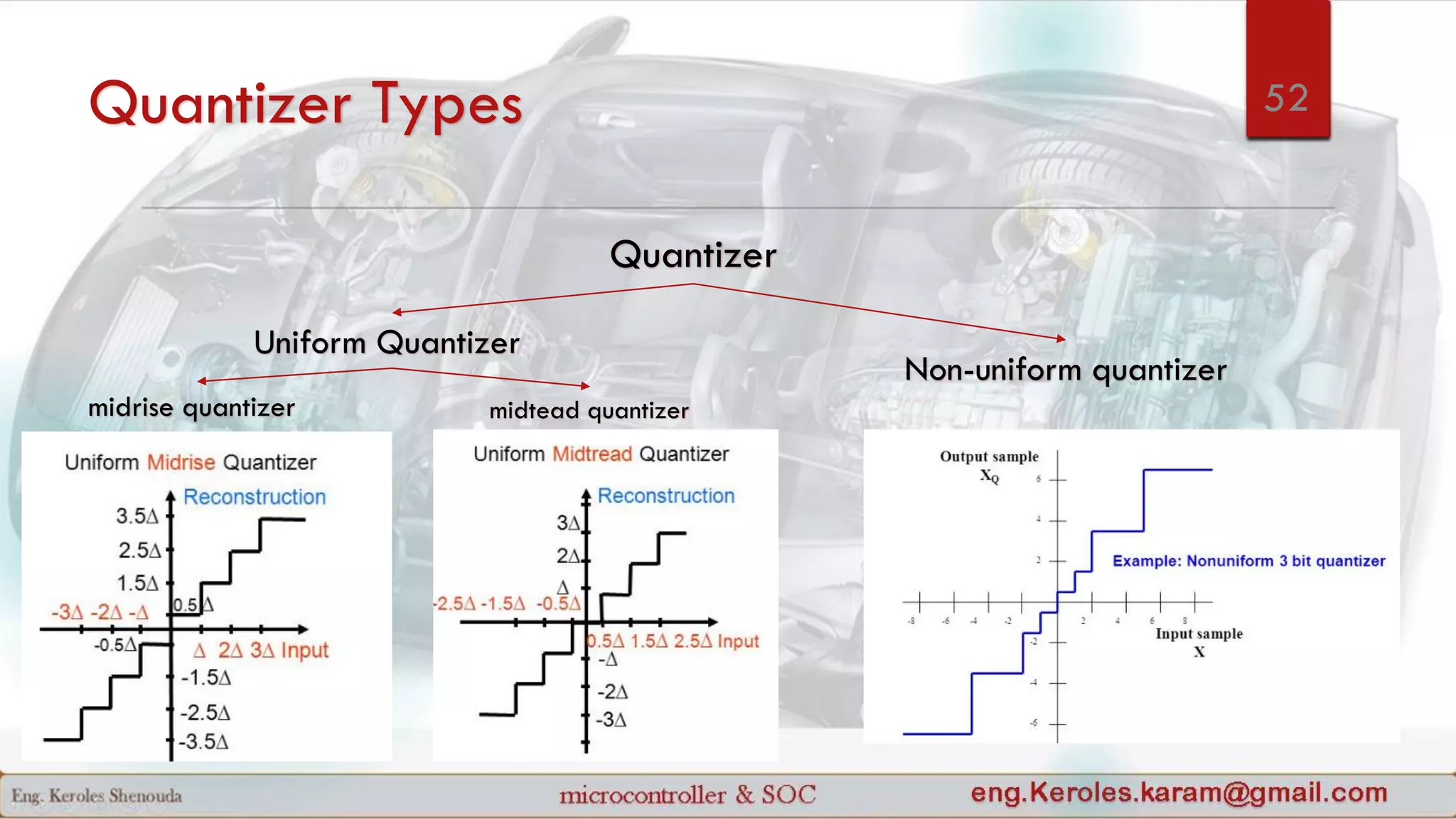 Quantizer Types
Quantizer
Uniform Quantizer
midrise quantizer midtead quantizer
Non-uniform quantizer
52
 