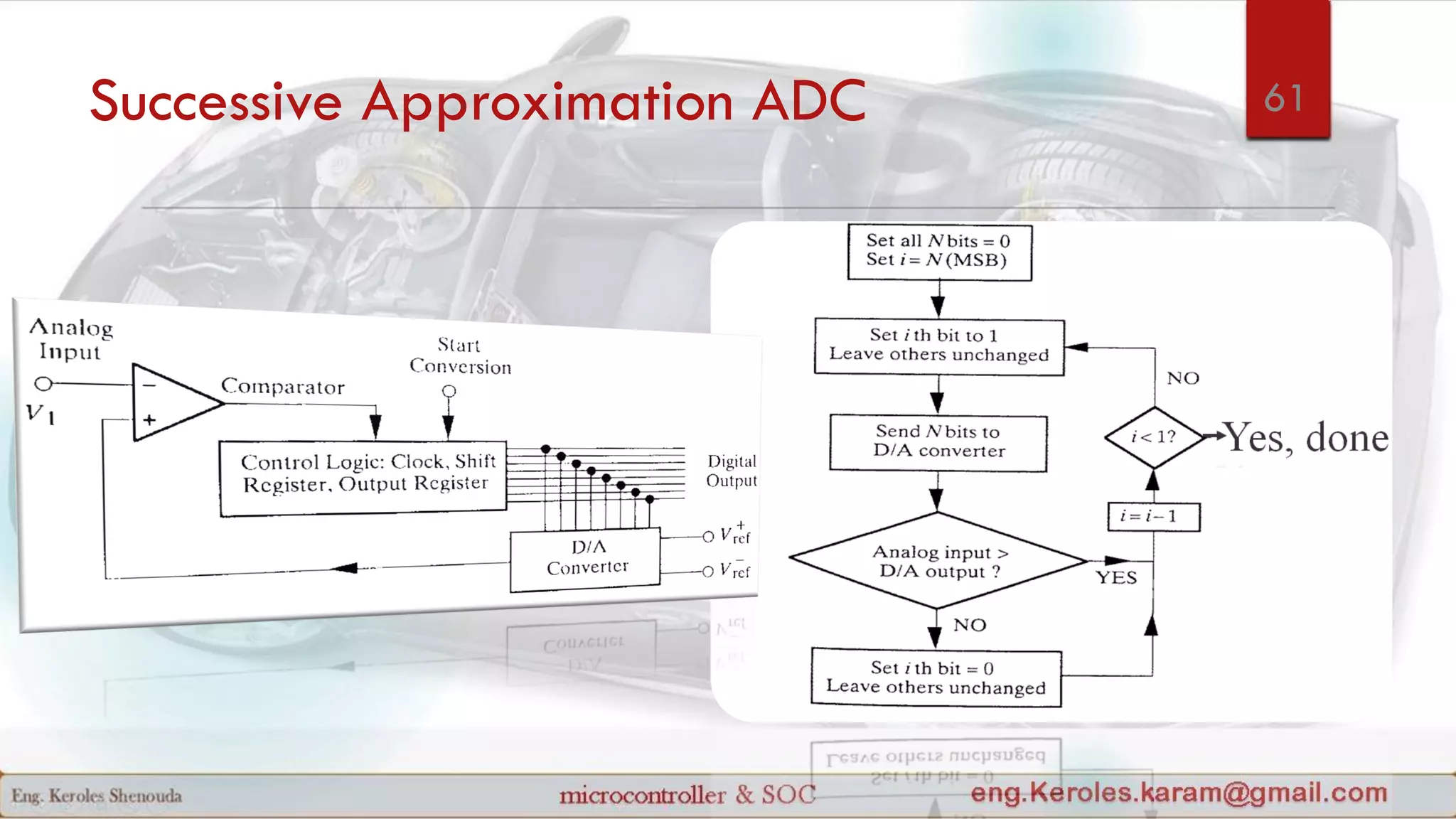 Successive Approximation ADC 61
 