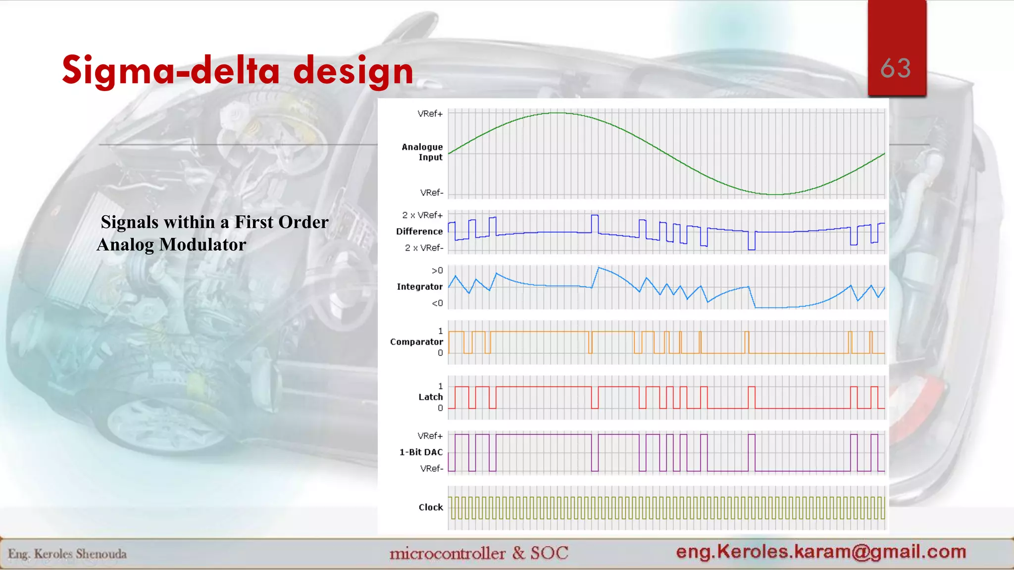 Sigma-delta design
Signals within a First Order
Analog Modulator
63
 