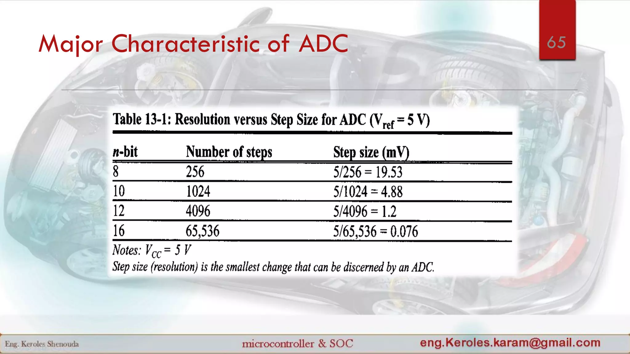 Major Characteristic of ADC 65
 