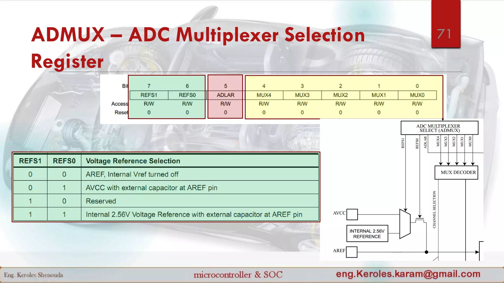 ADMUX – ADC Multiplexer Selection
Register
71
 