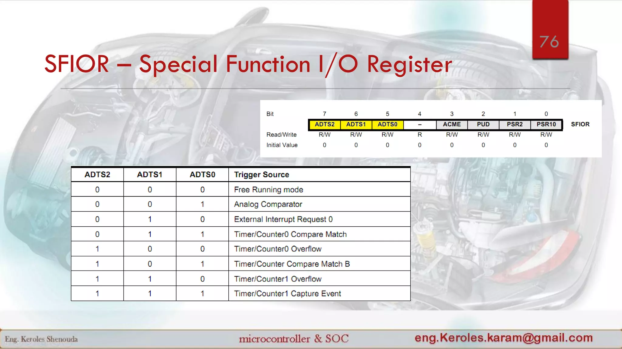 SFIOR – Special Function I/O Register
76
 