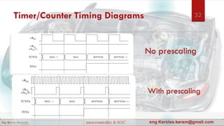Timer/Counter Timing Diagrams
No prescaling
With prescaling
32
 