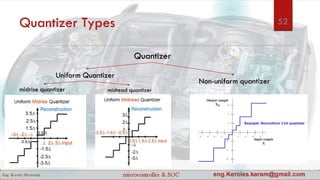 Quantizer Types
Quantizer
Uniform Quantizer
midrise quantizer midtead quantizer
Non-uniform quantizer
52
 