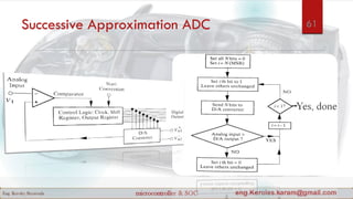 Successive Approximation ADC 61
 