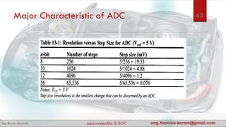 Major Characteristic of ADC 65
 