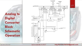 Analog to
Digital
Converter
Block
Schematic
Operation
69
 