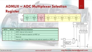 ADMUX – ADC Multiplexer Selection
Register
71
 