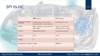 SPI Vs I2C 100
 