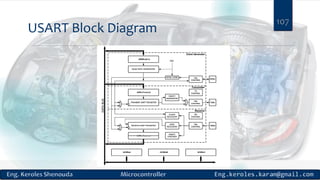 USART Block Diagram
107
 