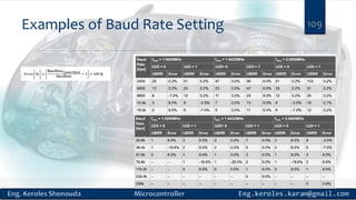 Examples of Baud Rate Setting 109
 