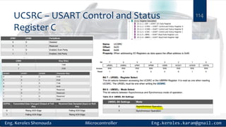 UCSRC – USART Control and Status
Register C
114
 