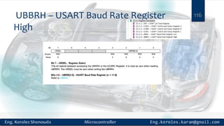 UBBRH – USART Baud Rate Register
High
116
 