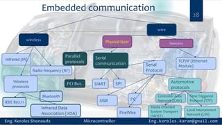 Embedded communication
28
Physical layer Networks
Infrared (IR)
Radio frequency (RF)
Serial
Protocol
I2CUSB
FireWire
Serial
communication
SPIUART
Time Triggered
Protocol (TTP)
Local Interconnect
Network (LIN)
Media Oriented
System Transport
(MOST)
Controller Area
Network (CAN)
Automotive
protocols
TCP/IP (Ethernet
Module)
Wireless
protocols
Bluetooth
Infrared Data
Association (IrDA)
IEEE 802.11
 