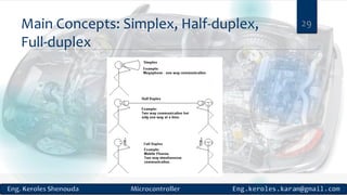 Main Concepts: Simplex, Half-duplex,
Full-duplex
29
 