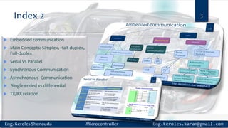 Index 2 3
 Embedded communication
 Main Concepts: Simplex, Half-duplex,
Full-duplex
 Serial Vs Parallel
 Synchronous Communication
 Asynchronous Communication
 Single ended vs differential
 TX/RX relation
 