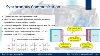 Synchronous Communication 31
 