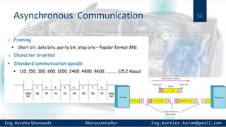Asynchronous Communication 32
 