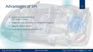 Advantages of SPI
 Higher throughput (Faster)
SPI: 10Mbs – 20Mbs
 Simple Receiver Hardware >>> Simple Shift Register
 Support Multiple Slaves
 Lower power Requirements than I2C.
36
 