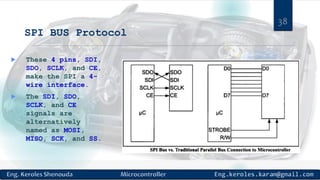 SPI BUS Protocol
 These 4 pins, SDI,
SDO, SCLK, and CE,
make the SPI a 4-
wire interface.
 The SDI, SDO,
SCLK, and CE
signals are
alternatively
named as MOSI,
MISO, SCK, and SS.
38
 