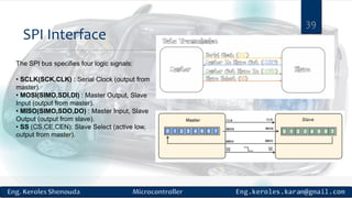 SPI Interface
39
The SPI bus specifies four logic signals:
• SCLK(SCK,CLK) : Serial Clock (output from
master).
• MOSI(SIMO,SDI,DI) : Master Output, Slave
Input (output from master).
• MISO(SIMO,SDO,DO) : Master Input, Slave
Output (output from slave).
• SS (CS,CE,CEN): Slave Select (active low,
output from master).
 