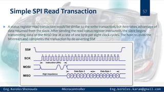 Simple SPI Read Transaction
 A status register read transaction would be similar to the write transaction, but now takes advantage of
data returned from the slave. After sending the read status register instruction, the slave begins
transmitting data on the MISO line at a rate of one byte per eight clock cycles. The host receives the
bitstream and completes the transaction by de-asserting SS#
57
 