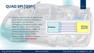 QUAD SPI [QSPI]
 Multi I/O variants such as dual I/O and
quad I/O add additional data lines to
the standard for increased
throughput. Components that utilize
multi I/O modes can rival the read
speed of parallel devices while still
offering reduced pin counts. This
performance increase enables
random access and direct program
execution from flash memory
(execute-in-place)
60
 