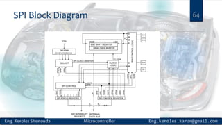 SPI Block Diagram 64
 