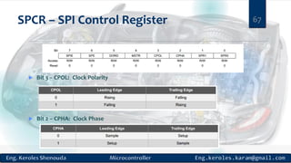 SPCR – SPI Control Register
 Bit 3 – CPOL: Clock Polarity
 Bit 2 – CPHA: Clock Phase
67
 