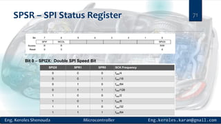 SPSR – SPI Status Register 71
Bit 0 – SPI2X: Double SPI Speed Bit
 