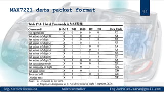 MAX7221 data packet format 92
 