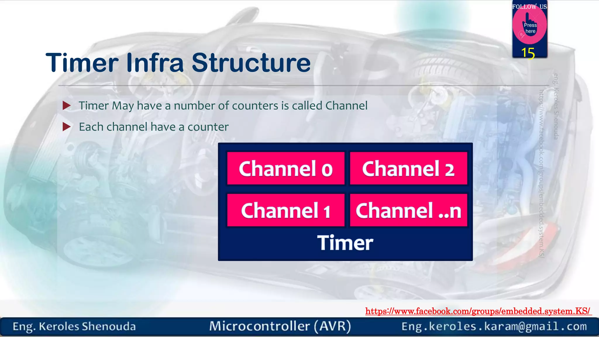 https://www.facebook.com/groups/embedded.system.KS/ Follow us Press here Timer Infra Structure  Timer May have a number of counters is called Channel  Each channel have a counter 15 