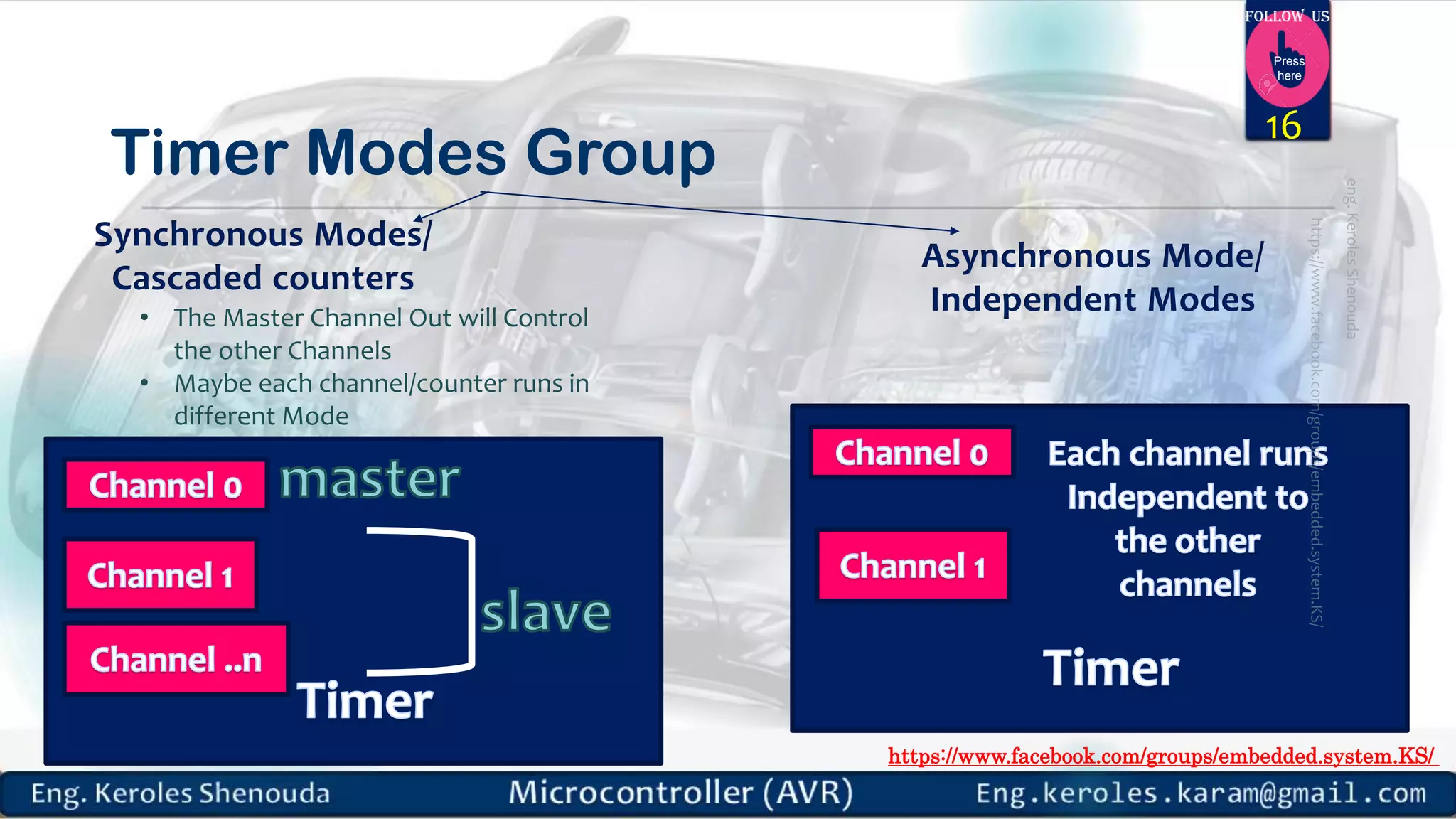 https://www.facebook.com/groups/embedded.system.KS/ Follow us Press here Timer Modes Group 16 Synchronous Modes/ Cascaded counters Asynchronous Mode/ Independent Modes• The Master Channel Out will Control the other Channels • Maybe each channel/counter runs in different Mode 