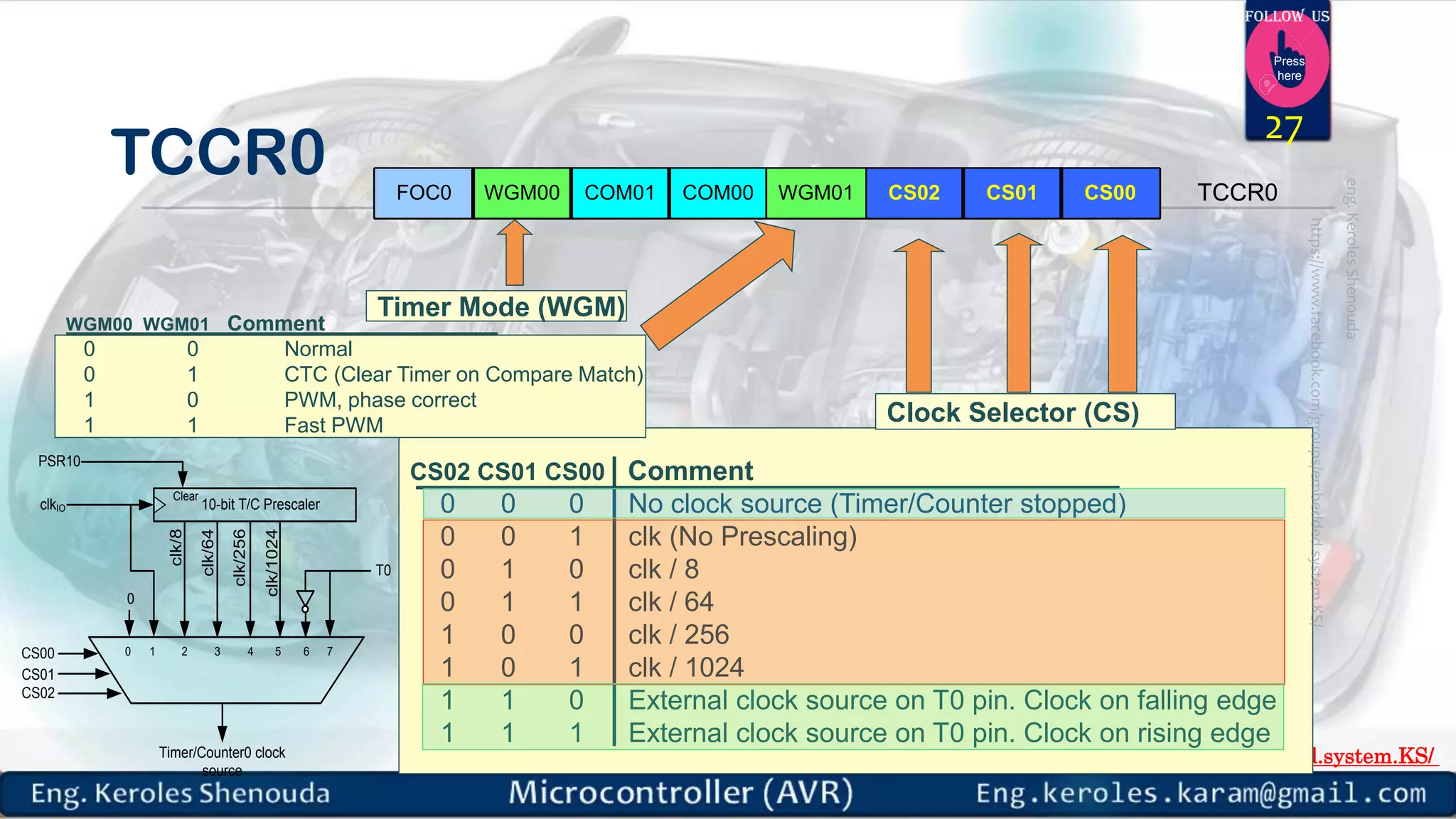 https://www.facebook.com/groups/embedded.system.KS/ Follow us Press here TCCR0 COM01WGM00FOC0 COM00 CS02 CS01 CS00 TCCR0WGM01 CS02 CS01 CS00 Comment 0 0 0 No clock source (Timer/Counter stopped) 0 0 1 clk (No Prescaling) 0 1 0 clk / 8 0 1 1 clk / 64 1 0 0 clk / 256 1 0 1 clk / 1024 1 1 0 External clock source on T0 pin. Clock on falling edge 1 1 1 External clock source on T0 pin. Clock on rising edge Clock Selector (CS) WGM00 WGM01 Comment 0 0 Normal 0 1 CTC (Clear Timer on Compare Match) 1 0 PWM, phase correct 1 1 Fast PWM Timer Mode (WGM) 10-bit T/C Prescaler Clear 0 CS00 CS01 CS02 T0 clkIO PSR10 Timer/Counter0 clock source clk/1024 clk/256 clk/64 clk/8 0 1 2 3 4 5 6 7 27 