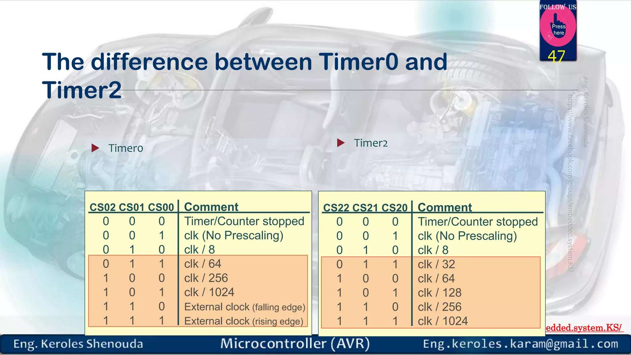 https://www.facebook.com/groups/embedded.system.KS/ Follow us Press here The difference between Timer0 and Timer2  Timer0  Timer2 CS02 CS01 CS00 Comment 0 0 0 Timer/Counter stopped 0 0 1 clk (No Prescaling) 0 1 0 clk / 8 0 1 1 clk / 64 1 0 0 clk / 256 1 0 1 clk / 1024 1 1 0 External clock (falling edge) 1 1 1 External clock (rising edge) CS22 CS21 CS20 Comment 0 0 0 Timer/Counter stopped 0 0 1 clk (No Prescaling) 0 1 0 clk / 8 0 1 1 clk / 32 1 0 0 clk / 64 1 0 1 clk / 128 1 1 0 clk / 256 1 1 1 clk / 1024 47 