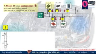 https://www.facebook.com/groups/embedded.system.KS/
Follow us
Press
here
#LEARN_IN DEPTH
#Be_professional_in
embedded_system
12
1. Master_01 sends start condition (S)
and controls the clock signal
(by set the SCL high and set SDA low) S S S
SS
S
 