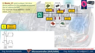 https://www.facebook.com/groups/embedded.system.KS/
Follow us
Press
here
#LEARN_IN DEPTH
#Be_professional_in
embedded_system
13
2. Master_01 send a unique 7 bit slave
device address (in this example we assume
the I2C address is 7 bit)
For example slave address = 0x34
(slave_01)
S Slave
address
Slave
address Slave
address
Slave
address
Slave
address
Slave
address
 