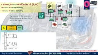 https://www.facebook.com/groups/embedded.system.KS/
Follow us
Press
here
#LEARN_IN DEPTH
#Be_professional_in
embedded_system
14
3. Master_01 sends read/write bit (R/W)
-0 means W (slave receive)
- 1 means R (slave transmit)
S Slave
address
R/W
R/W
R/W R/W
R/WR/W
We assume in this example
that the master will send the
‘W’ to the Slave
 
