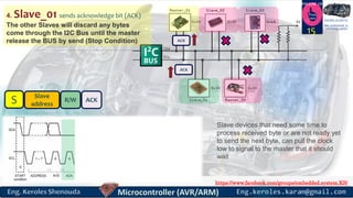 https://www.facebook.com/groups/embedded.system.KS/
Follow us
Press
here
#LEARN_IN DEPTH
#Be_professional_in
embedded_system
15
4. Slave_01 sends acknowledge bit (ACK)
The other Slaves will discard any bytes
come through the I2C Bus until the master
release the BUS by send (Stop Condition)
S Slave
address
R/W
Slave devices that need some time to
process received byte or are not ready yet
to send the next byte, can pull the clock
low to signal to the master that it should
wait
ACK
ACK
ACK
 