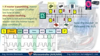 https://www.facebook.com/groups/embedded.system.KS/
Follow us
Press
here
#LEARN_IN DEPTH
#Be_professional_in
embedded_system
20
7. If master transmitting, master
issues stop condition (P) after
last byte of data
else master receiving,
last byte is not acknowledged by
master then the master issues
stop condition (P)
S Slave
address
R/W ACK Data ACK Data ACK P
P
P P P
P
Now the master_01
Released the BUS
 