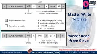 https://www.facebook.com/groups/embedded.system.KS/
Follow us
Press
here
#LEARN_IN DEPTH
#Be_professional_in
embedded_system
21
Master Read
from Slave
Master Write
To Slave
 