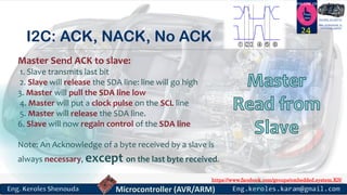https://www.facebook.com/groups/embedded.system.KS/
Follow us
Press
here
#LEARN_IN DEPTH
#Be_professional_in
embedded_system
I2C: ACK, NACK, No ACK
24
Master Send ACK to slave:
1. Slave transmits last bit
2. Slave will release the SDA line: line will go high
3. Master will pull the SDA line low
4. Master will put a clock pulse on the SCL line
5. Master will release the SDA line.
6. Slave will now regain control of the SDA line
Note: An Acknowledge of a byte received by a slave is
always necessary, except on the last byte received.
 
