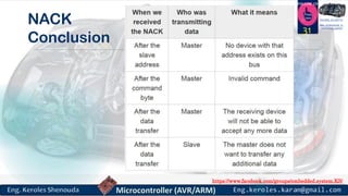 https://www.facebook.com/groups/embedded.system.KS/
Follow us
Press
here
#LEARN_IN DEPTH
#Be_professional_in
embedded_system
NACK
Conclusion
31
 