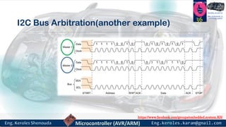 https://www.facebook.com/groups/embedded.system.KS/
Follow us
Press
here
#LEARN_IN DEPTH
#Be_professional_in
embedded_system
I2C Bus Arbitration(another example)
36
 