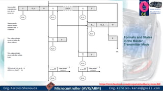 https://www.facebook.com/groups/embedded.system.KS/
Follow us
Press
here
#LEARN_IN DEPTH
#Be_professional_in
embedded_system
66
Formats and States
in the Master
Transmitter Mode
 